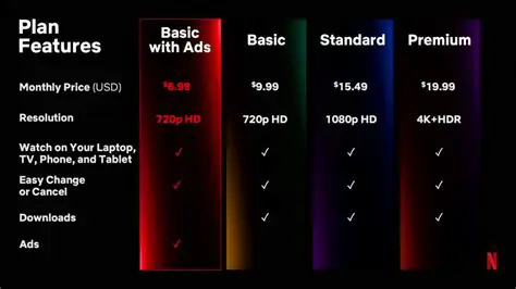 Netflix India: Latest News, Strategic Shifts, and Future Outlook in the Dynamic Streaming Market