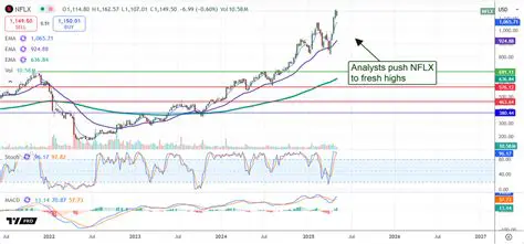 Netflix Stock News Today Live: Unpacking the Latest on NFLX