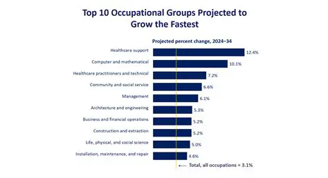 Unlocking the Future: Exploring New Job Opportunity 2022 Trends and Growth Sectors