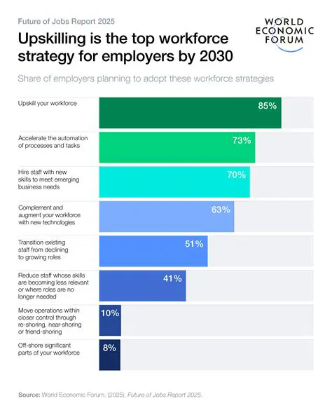 New Jobs 2022: Navigating the Employment Landscape and Securing Your Future