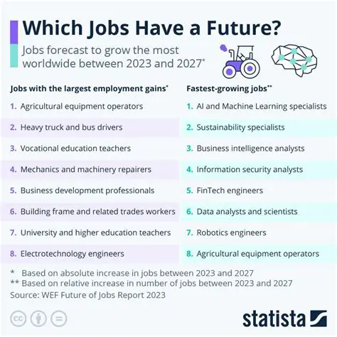 Unlocking New Career Horizons: Navigating the Evolving Landscape of New Jobs in 2024