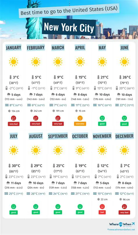 Navigating New York's May 2024 Weather: Your Essential Guide to a Perfect Spring Visit