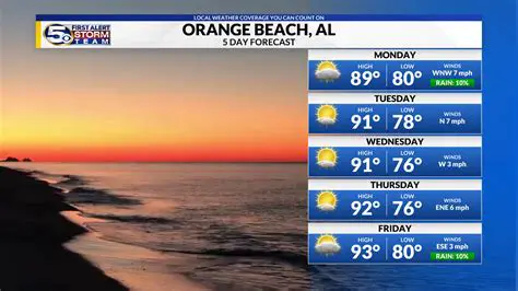 Newport Beach 10-Day Weather Forecast: Your Essential Guide to Coastal Conditions