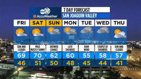Newport Beach, CA 15-Day Weather Forecast: An In-Depth Look with AccuWeather
