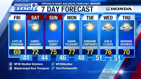Newport News Weather Forecast: What to Expect from OSCWeatherSC Next Week