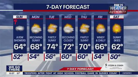Newport News Weather Update: Your Comprehensive Forecast for Today and Beyond