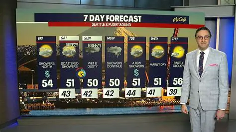 Newport News Weather This Weekend: Your Essential Forecast Guide for Outdoor Fun and Indoor Comfort