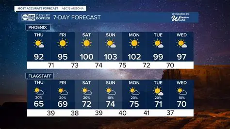 Newport Pagnell's Week Ahead: Your Detailed 7-Day Weather Forecast