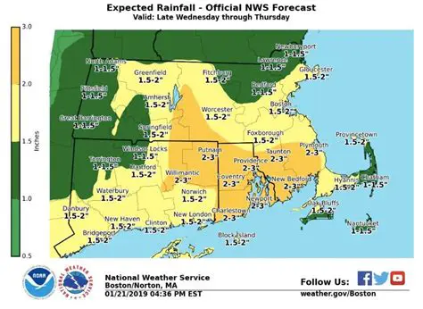 Newport RI Weather: Your Ultimate Guide to Coastal Forecasts & Planning