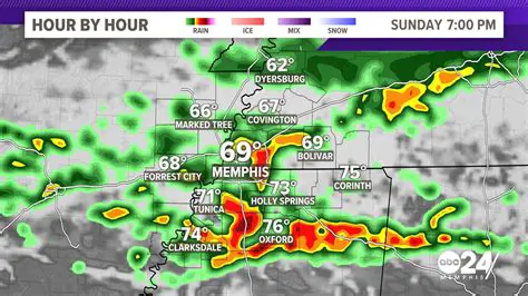 Newport TN Radar Tomorrow: Your Forecast for the Coming Day