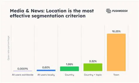 Understanding News Segmentation: Reaching the Right Audience with the Right Message