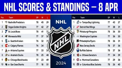 NHL Scores Today: Resultats En Direct i Notícies d'Avui