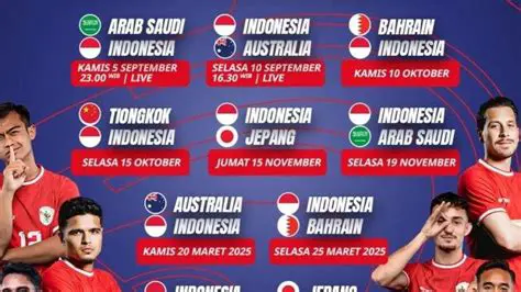 Nonton Langsung Pertandingan Sepak Bola PSSI TV Hari Ini: Jadwal, Cara Menonton, dan Informasi Terkini