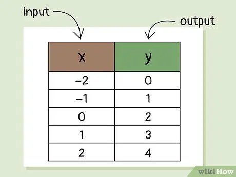 Not checking for multiple output values