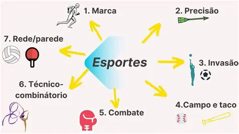 O Mundo dos Esportes: Uma Análise Abrangente e Atualizada