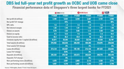 OCBC News: Unpacking Latest Share Performance and Investment Insights