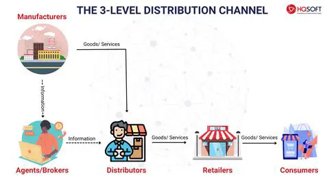 Optimize marketing and distribution channels
