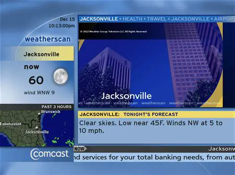 OSCPSEI Weatherscan News USA: Your Guide to the Latest Weather and Environmental Insights