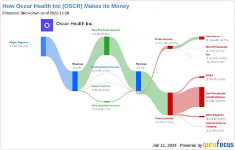 Oscar Health Inc. Share Price: Analyzing Trajectory, Volatility, and Future Outlook