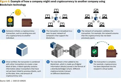 OscblockDAGs: Unveiling the Future of Decentralized Ledger Technology - Latest News & Innovations