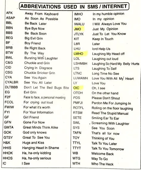 Unraveling 'oscoccasionallysc': A Deep Dive into Obscure Abbreviations and Internet Acronyms