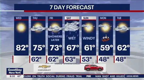 OSCOSC, OSCSC, and Newport SCSC: Your Comprehensive Guide to News, Weather, and Radar Updates