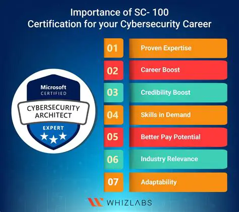 OSCPASC International: Your Comprehensive Guide to Global Cybersecurity Certifications