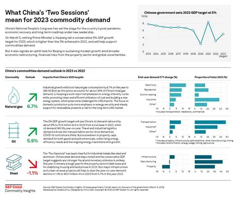 OSCRFBSC News: Decoding Global Commodity Market Trends and Insights