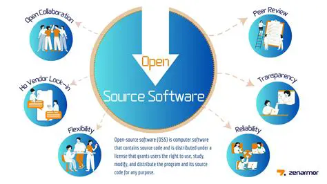 OSS Nieuws: De Laatste Ontwikkelingen en Trends in Open Source Software