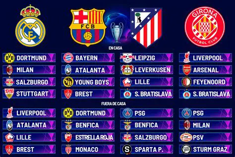 Partidos de Champions League: La Épica Batalla por la Gloria Europea