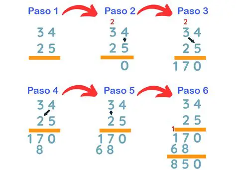 Pasos para resolver la tarea