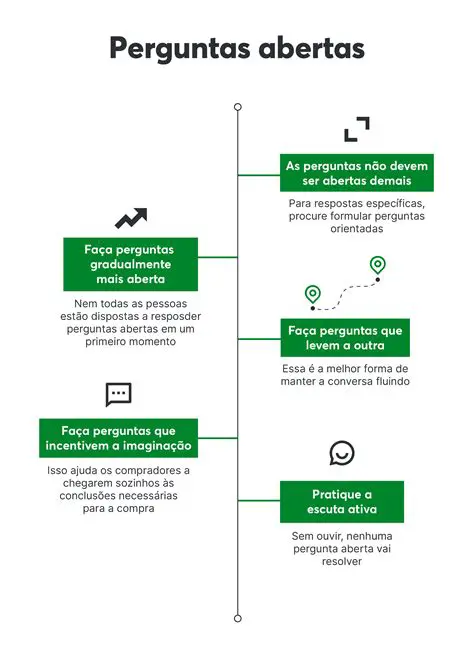Perguntas e Respostas sobre a Pesquisa Salarial