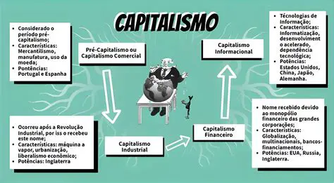 Perguntas e Respostas sobre o Capitalismo Comercial