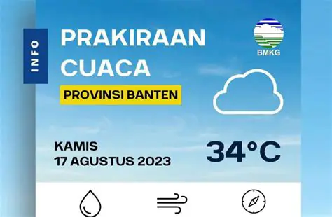 Perkiraan Cuaca Hari Ini: Pantau Informasi Akurat untuk Aktivitas Anda