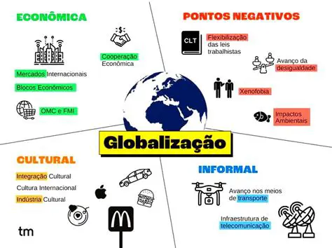 A Perspectiva Internacional na Era da Globalização: Conectando Mundos e Moldando o Futuro