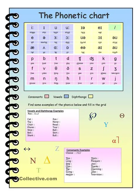 Phonetic writing in English