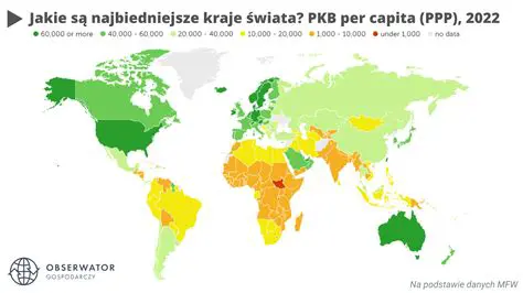 PKB: Kluczowy Wskaźnik Kondycji Gospodarczej Polski i Jego Znaczenie
