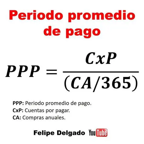 Preguntas Frecuentes sobre el Periodo Promedio de Pago