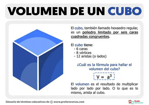 Preguntas y Respuestas sobre el Volumen de un Cubo