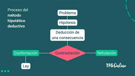 Preguntas y respuestas sobre la capacidad de ver la mesa y sus objetos desde arriba