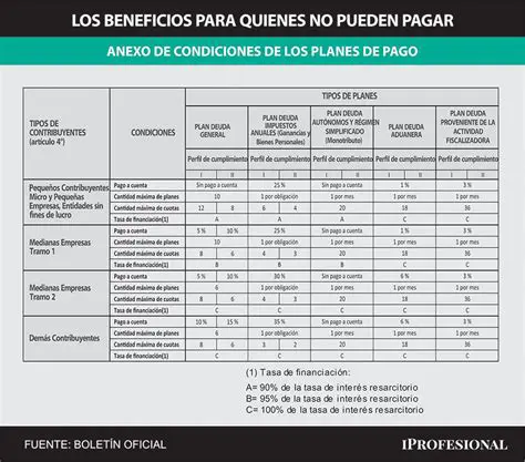 Preguntas y Respuestas sobre la Licuadora y el Plan de Pagos en Cuotas