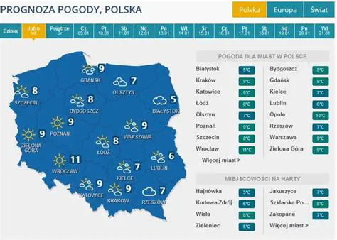 Prognoza Pogody na Jutro: Szczegółowa Analiza Warunków Atmosferycznych dla Całej Polski
