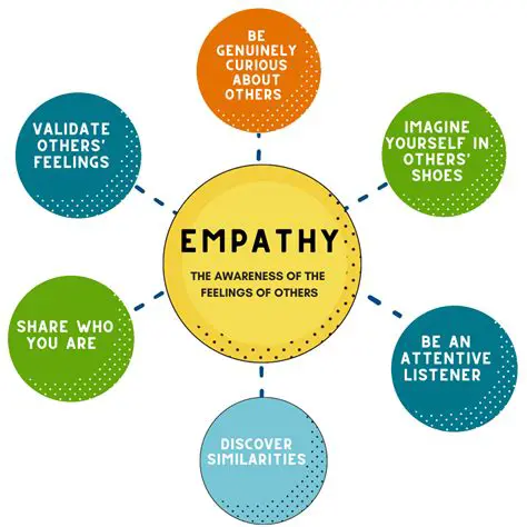Promotes understanding and empathy