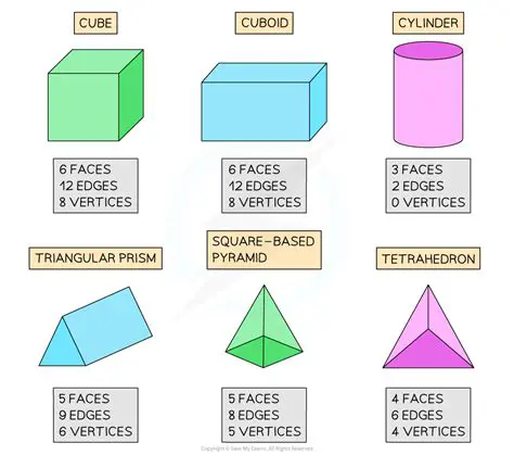 Properties of the Unfolded Kabuto