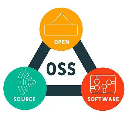 Understanding PSE ASing OSS: Open Source Software for Asynchronous Systems Engineering