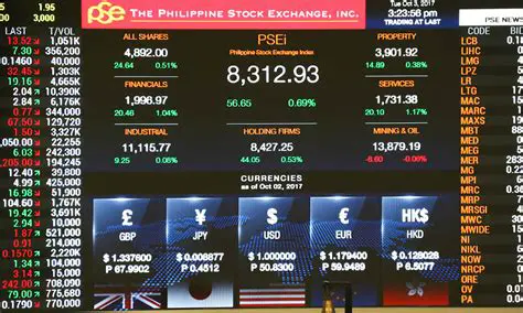 PSEi and RFB News: Navigating the Philippine Financial Markets with Strategic Insights