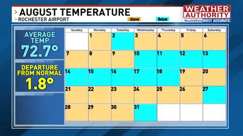 Pseiiinewportse News & Weather: Your Monthly Guide for 2024