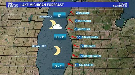 PSEINewportSE MI Weather: Your Comprehensive Guide to Local Conditions and Forecasts
