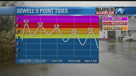 PseiWavyse Weather Radar: Your Essential Guide Near Newport News, VA