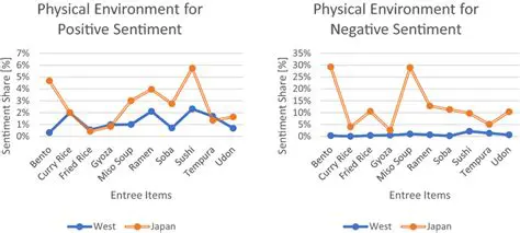 Psenewpatriotse: Understanding the Rise and Impact of Pro-Environment Sentiment in New Patriotic Society